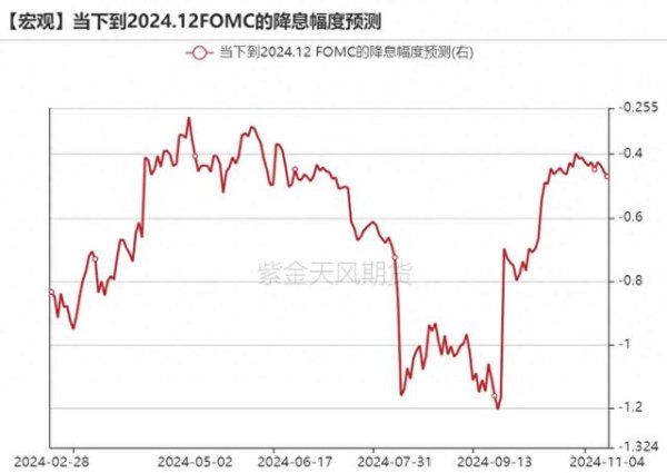 股票炒股配资 黄金: 特朗普交易告一段落?