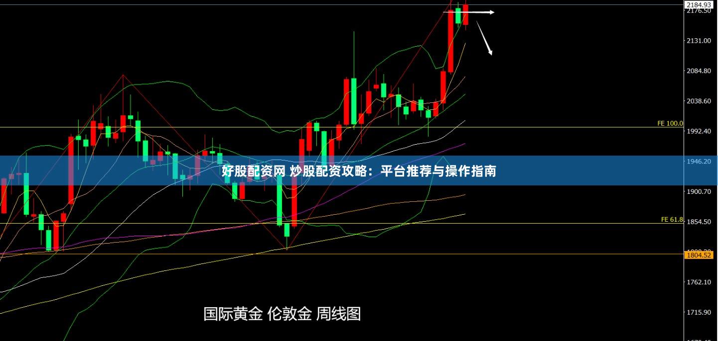 好股配资网 炒股配资攻略：平台推荐与操作指南