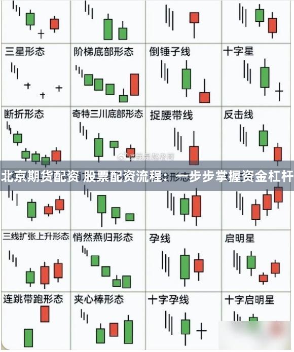 北京期货配资 股票配资流程：一步步掌握资金杠杆