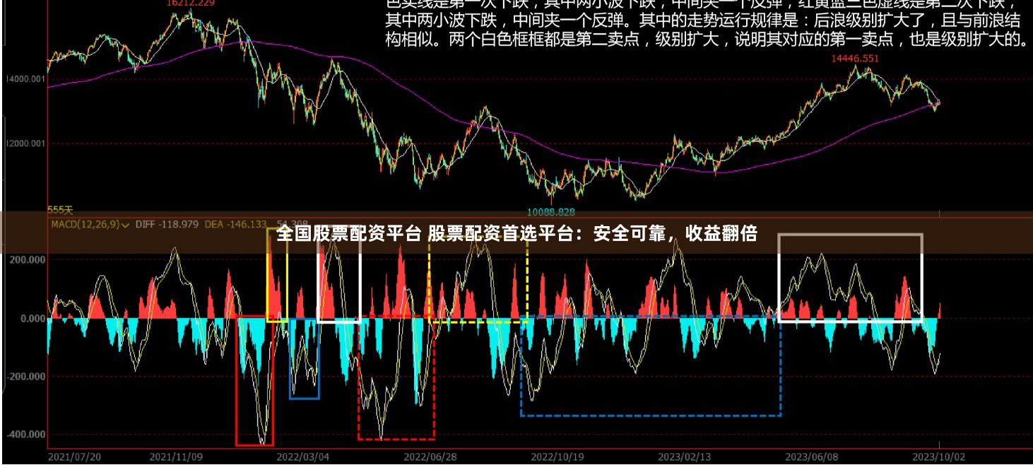 全国股票配资平台 股票配资首选平台：安全可靠，收益翻倍